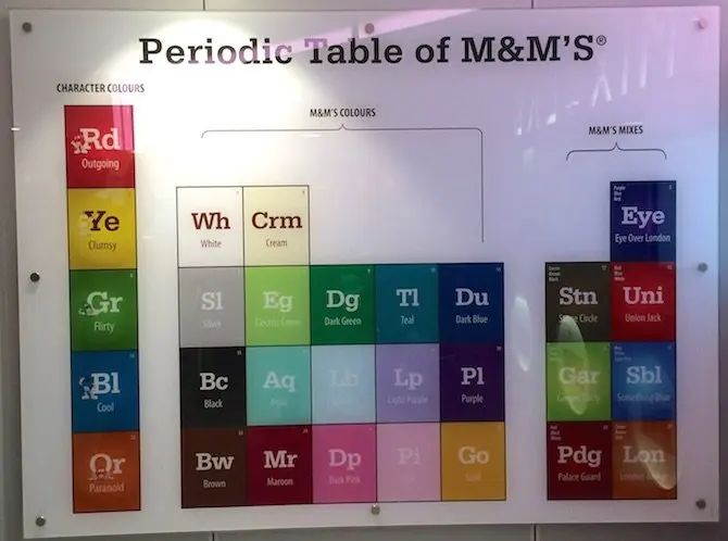 image - m&m world london periodic table