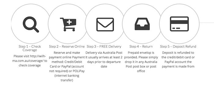 How To Book Pocket Wifi Japan Rental From Australia